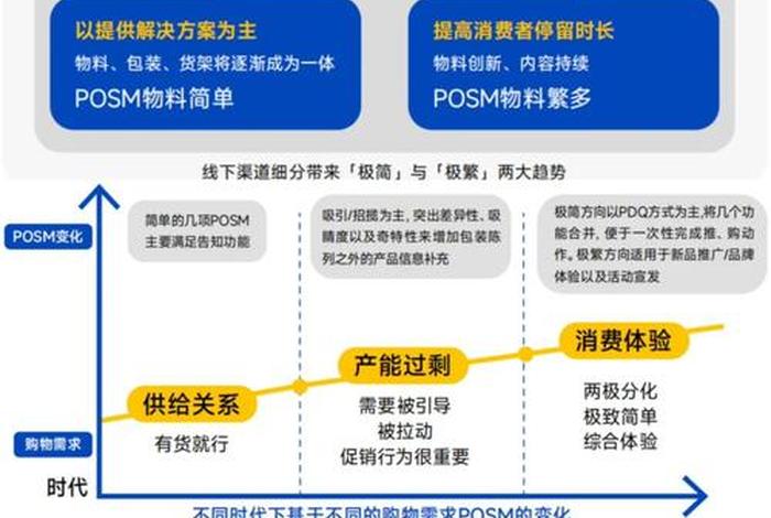 电商零售三要素包括、电商零售三要素包括什么 电商零售三要素包括、电商零售三要素包括什么