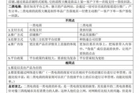 一级电商和二类电商区别（一级电商和二类电商区别在哪）
