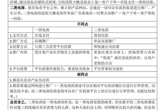 一级电商和二类电商区别（一级电商和二类电商区别在哪）