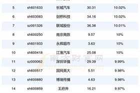 跨境电商概念股、北交所跨境电商概念股