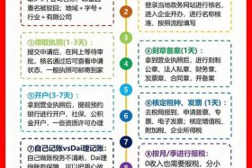 注册电商公司需要多少钱（注册电商公司需要多少钱一个月）