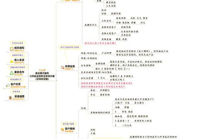 经商创业思维商业模式;经商创业思维商业模式有哪些 经商创业思维商业模式;经商创业思维商业模式有哪些