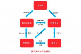 c2p商业模式 - c2f商业模式