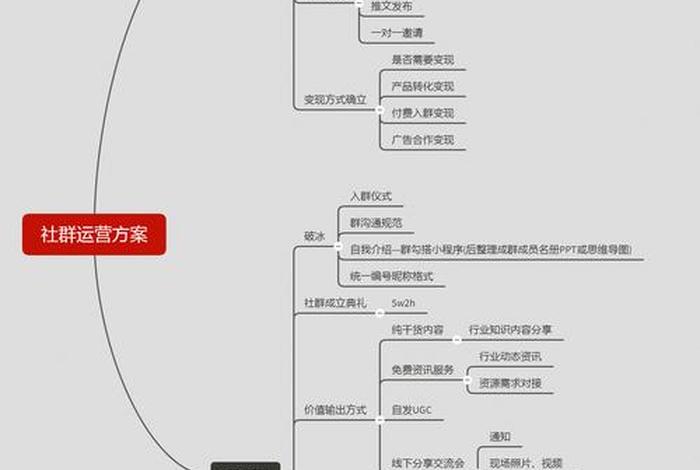 社群电商案例、电商社群营销方案