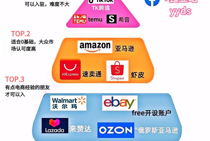 进口跨境电商十大动向 进口跨境电商十大动向是什么 进口跨境电商十大动向 进口跨境电商十大动向是什么