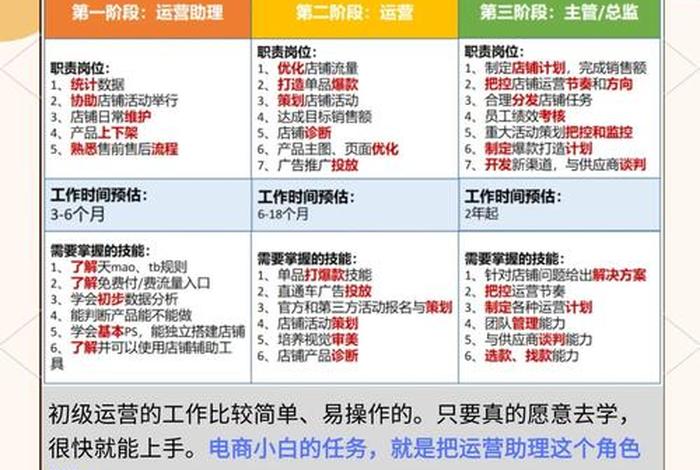 电商怎么做如何从零开始视频教学 电商怎么做?如何从零开始 电商怎么做如何从零开始视频教学 电商怎么做?如何从零开始