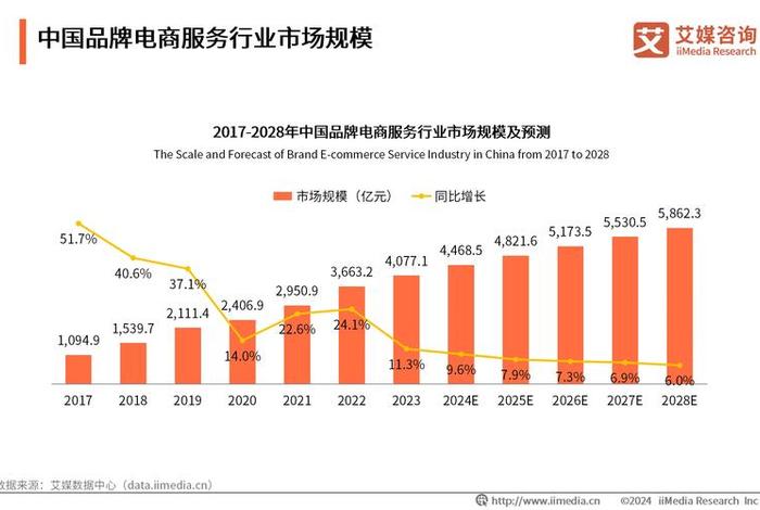 电商分析师（电商分析师加班程度）