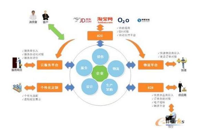 电商资源群 电商群是什么意思 电商资源群 电商群是什么意思