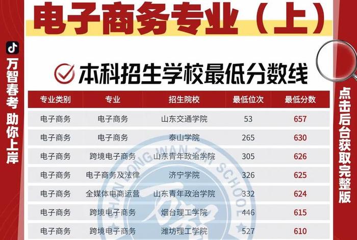 学电商哪个学校好就业率高 - 学电商哪个学校好就业率高一点