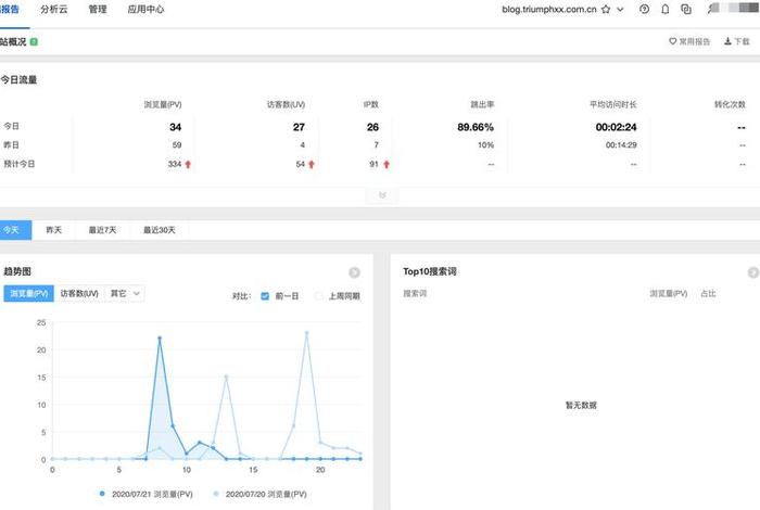 电商pv uv是什么意思;电商领域uv,pv是什么意思 电商pv uv是什么意思;电商领域uv,pv是什么意思