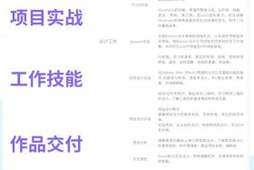 电商网站开发需要掌握哪些知识技能 电商网站开发需要掌握哪些知识技能呢