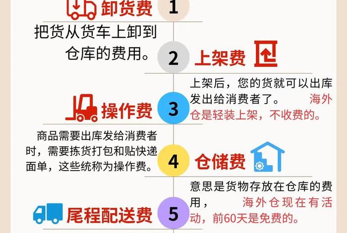 第三方电商仓储费用怎么算,第三方电商仓储费用怎么算的 第三方电商仓储费用怎么算,第三方电商仓储费用怎么算的