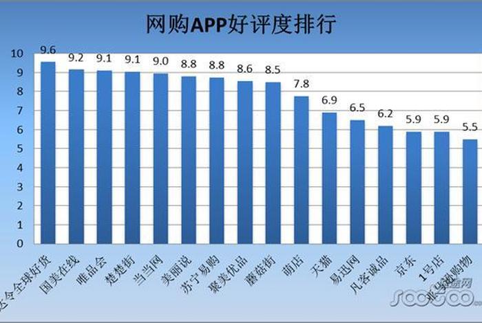 中国b2c电商排名、中国b2c电商排名前十 中国b2c电商排名、中国b2c电商排名前十