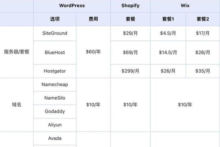 跨境电商独立站建站需要多少钱,跨境独立站搭建 跨境电商独立站建站需要多少钱,跨境独立站搭建