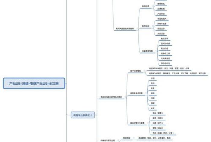 电商产品设计全攻略(产品设计思维电商产品设计全攻略) 电商产品设计全攻略(产品设计思维电商产品设计全攻略)