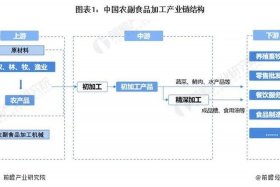 农产品电商产业链、农产品电商产业链是什么