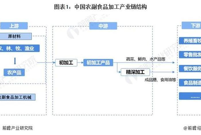 农产品电商产业链、农产品电商产业链是什么 农产品电商产业链、农产品电商产业链是什么