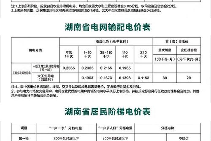 长沙商电多少钱一度(长沙市商业用电价格多少钱一度) 长沙商电多少钱一度(长沙市商业用电价格多少钱一度)