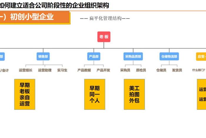 电商运营团队架构 - 电商运营团队组织架构 电商运营团队架构 - 电商运营团队组织架构