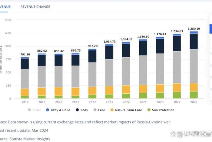 泰国电商市场规模数据图 - 泰国电商市场规模数据图表 泰国电商市场规模数据图 - 泰国电商市场规模数据图表
