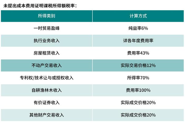 台湾怎么缴税、台湾怎么交税 台湾怎么缴税、台湾怎么交税