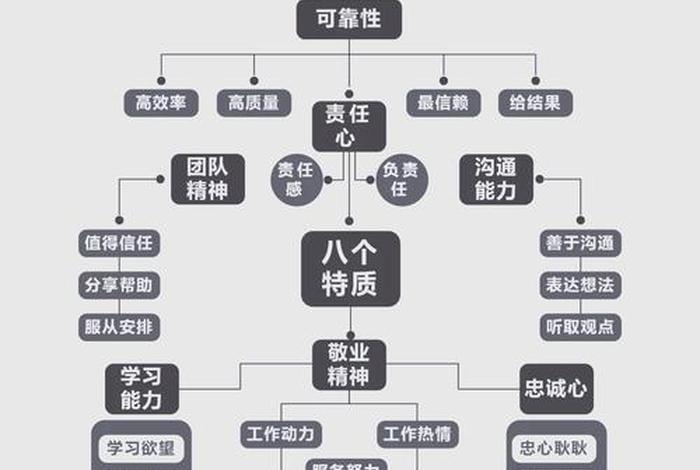 怎样做个好员工 怎样做个好员工 图 怎样做个好员工 怎样做个好员工 图
