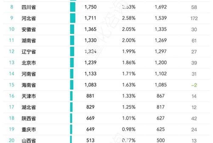 全国电商排行榜前10位、全国电商排行榜前10位城市 全国电商排行榜前10位、全国电商排行榜前10位城市
