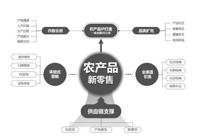 腾讯电商为何做不起来 腾讯电商为何做不起来的原因 腾讯电商为何做不起来 腾讯电商为何做不起来的原因