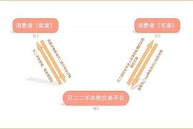 垂直类2c电商是什么意思（垂直类2c电商是什么意思啊）