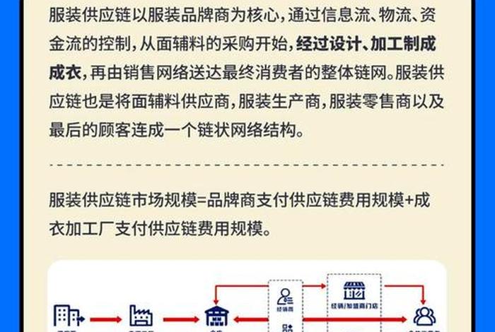 服装供应链电商 服装供应链电商平台排名 服装供应链电商 服装供应链电商平台排名