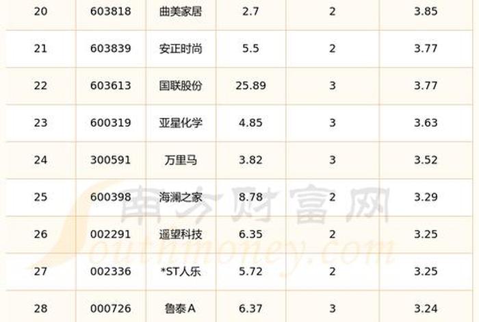 电商慨念股，电商概念股票有哪些