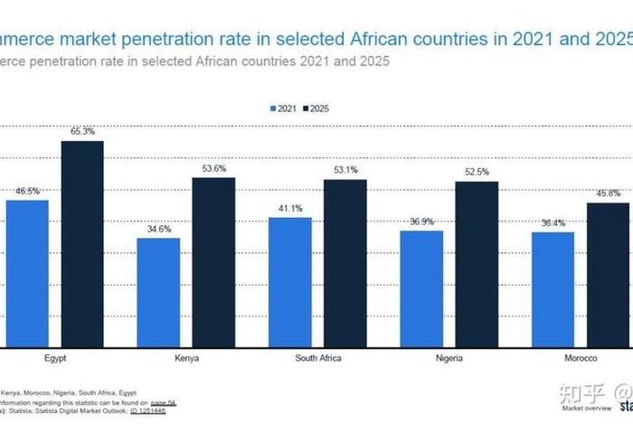非洲电商目前现状(非洲电商目前现状怎么样) 非洲电商目前现状(非洲电商目前现状怎么样)