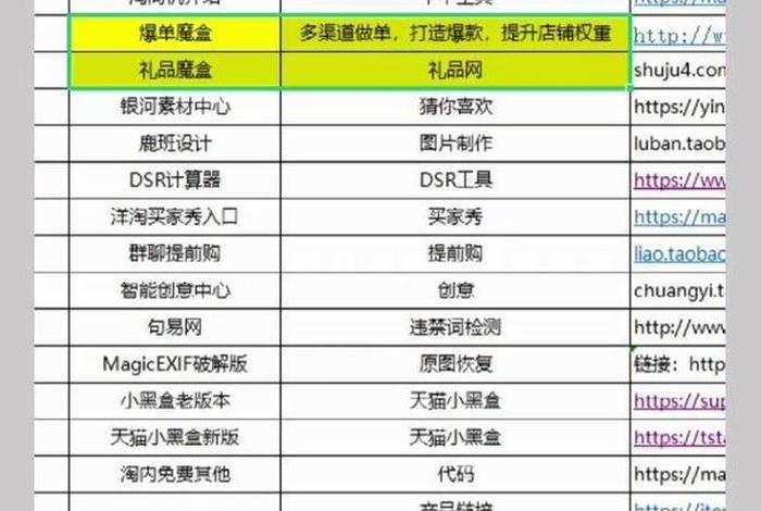 电商网页常用插件，电商网页常用插件是什么