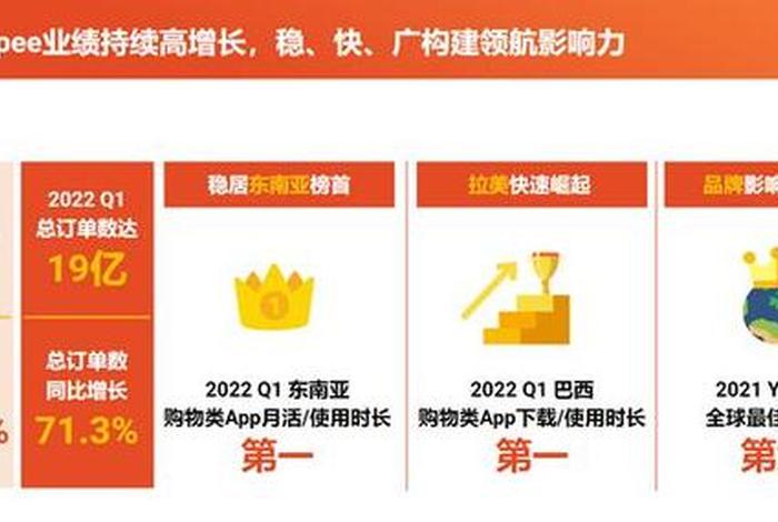 shopee跨境店东南亚物流价格 shopee+ 东南亚跨境电商平台 shopee跨境店东南亚物流价格 shopee+ 东南亚跨境电商平台