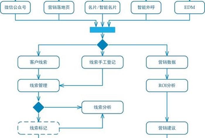 crm系统平台、crm系统平台搭建方案 crm系统平台、crm系统平台搭建方案