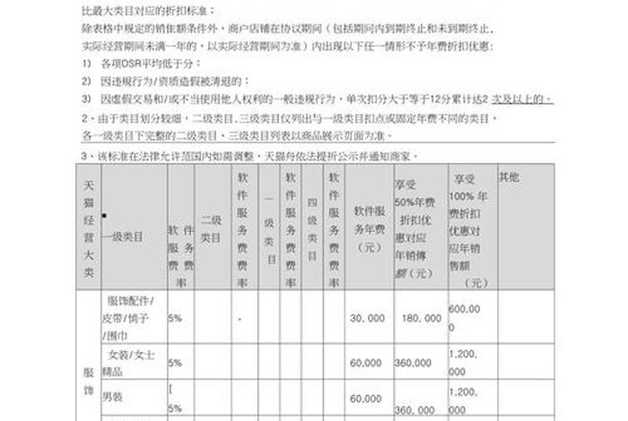 电商费用 - 电商费用计入什么科目 电商费用 - 电商费用计入什么科目