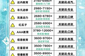 宁波跨境电商培训机构；宁波跨境电商培训机构有哪些