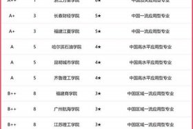 校园电商平台排名 - 校园电商平台排名最新