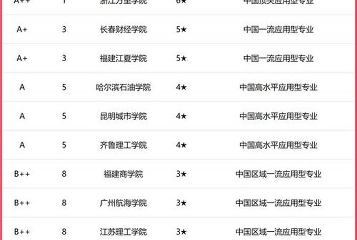 校园电商平台排名 - 校园电商平台排名最新 校园电商平台排名 - 校园电商平台排名最新