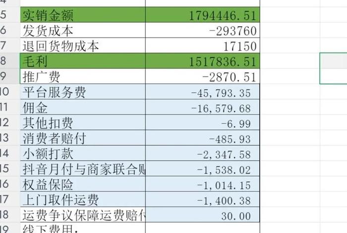 电商利润什么时候开始算，电商销售额从什么时候开始算