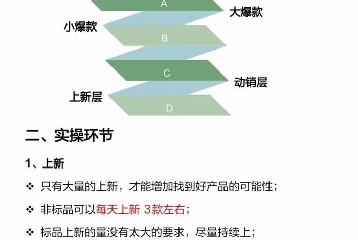 电商玩法图片大全、电商玩法图片大全大图 电商玩法图片大全、电商玩法图片大全大图