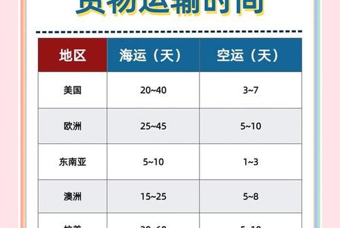 跨境电商物流多少钱 跨境电商物流多少钱一个月