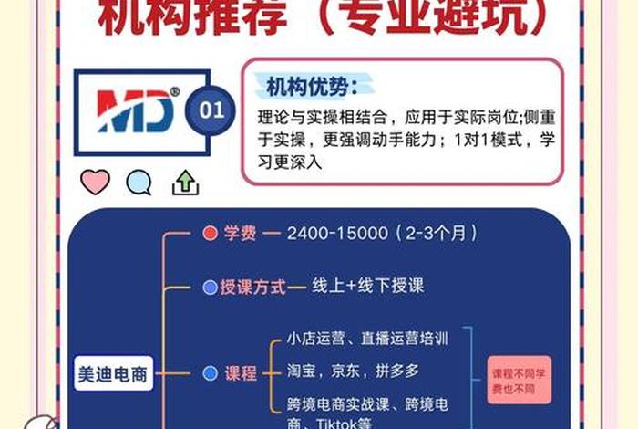 广东电商培训机构;广东电商培训机构排名 广东电商培训机构;广东电商培训机构排名