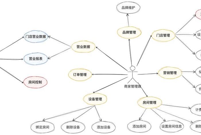 电商网站的需求分析；电子商务网站规划中用户需求的来源有
