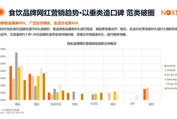 网红电商趋势 网红电商趋势图