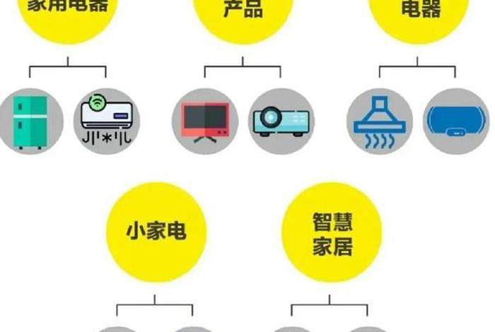 电商款和实体款什么区别（电商款和实体款什么区别 家用电器）