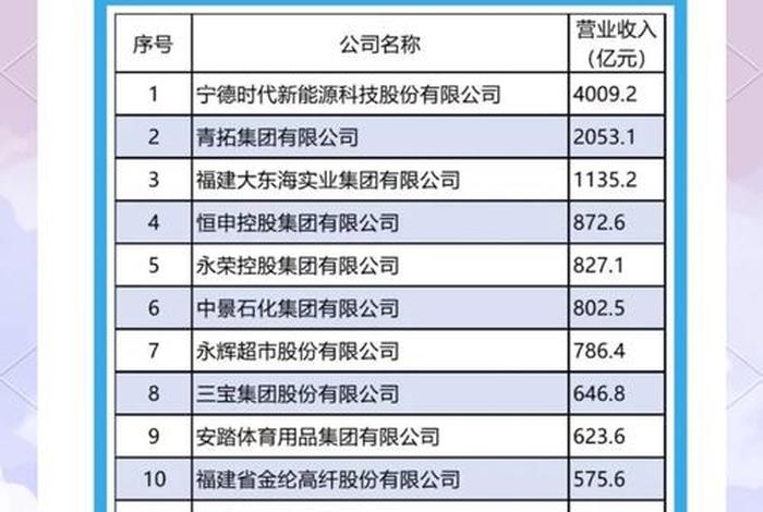 福州电商公司 福州电商公司名单
