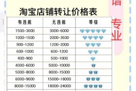 做电商大概需要多少钱 做电商大概需要多少钱呢