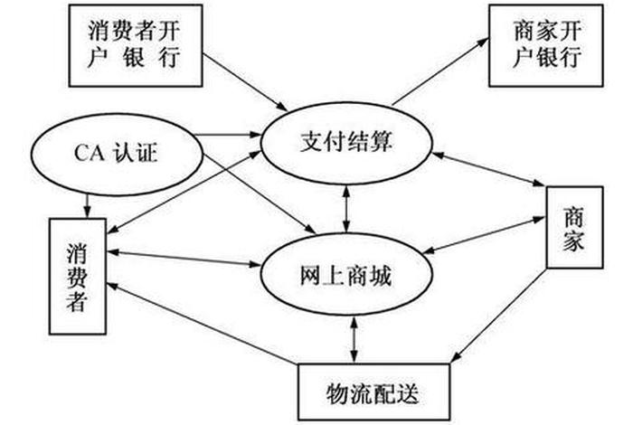 综合电商的概念、综合电商的概念界定 综合电商的概念、综合电商的概念界定