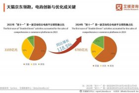 电商平台销量排行；电商平台销量排行榜前十名